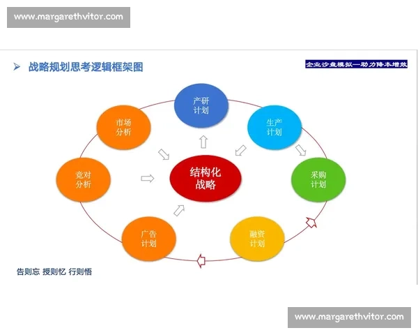 基于会计沙盘竞赛驱动的企业经营决策模拟与财务管理能力提升研究
