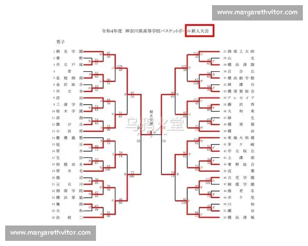 如何设计一份清晰易懂的比赛对阵表以提升赛事观赏体验
