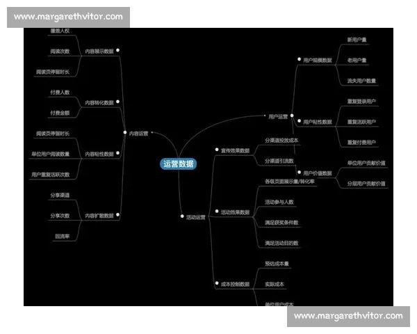 企业数据驱动创新发展路径探索与实践经验分享