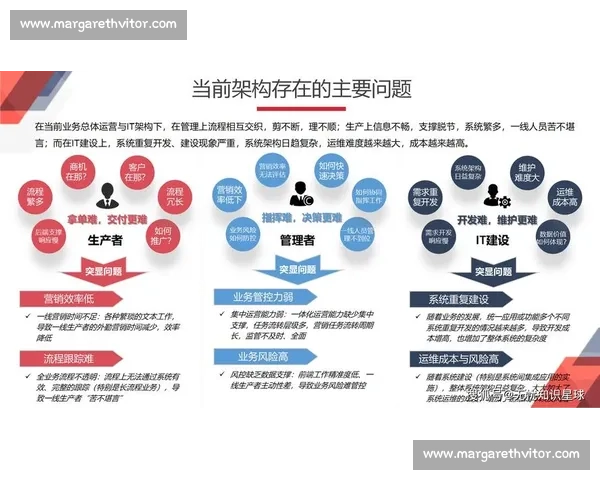 企业自动化系统驱动智能化转型提升运营效率与业务创新能力