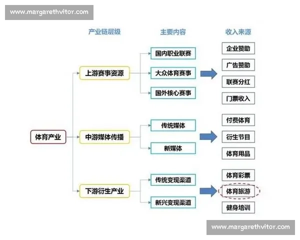 体育产业链全景解析与市场价值提升策略研究