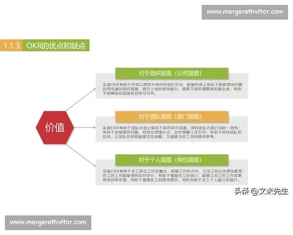 提升企业销售团队绩效的策略与实战方法全解析